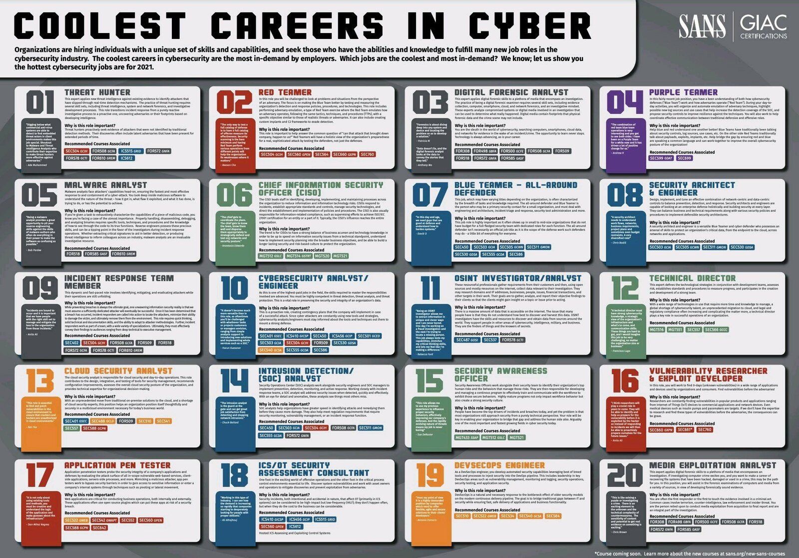 Coolest Careers in Cybersecurity .jpg