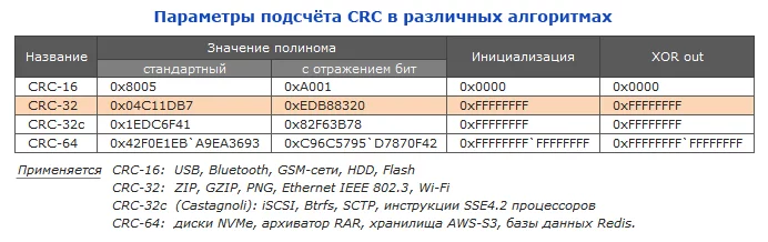crc_table.webp