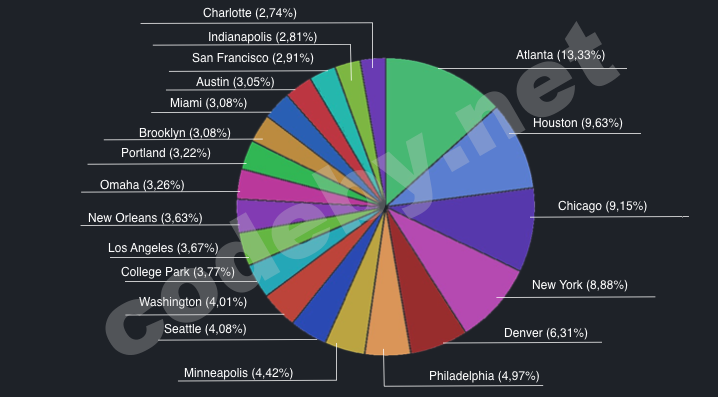 credential-stuffing-attacks-3-2.png