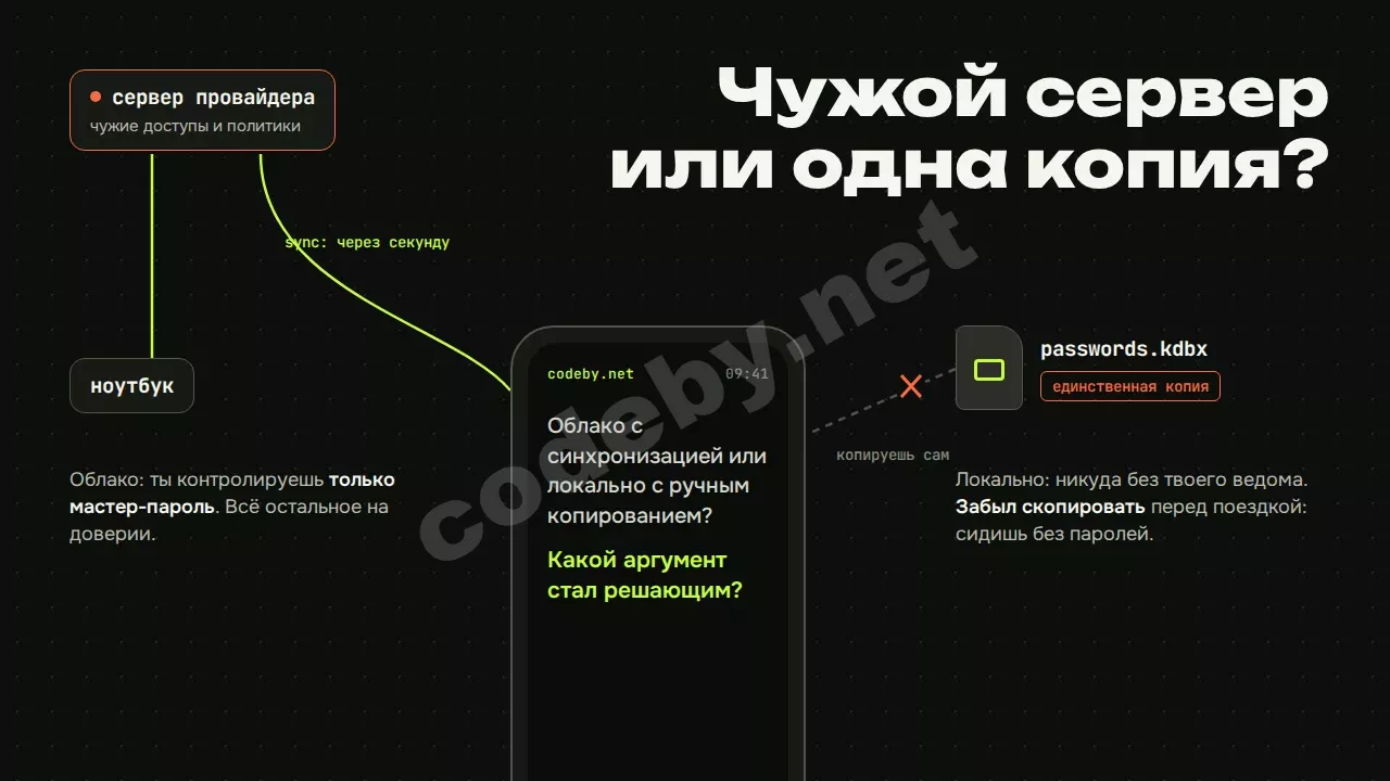 Чужой сервер или одна копия? Два пути паролей до телефона: синхронизация через провайдера или файл, который копируешь сам