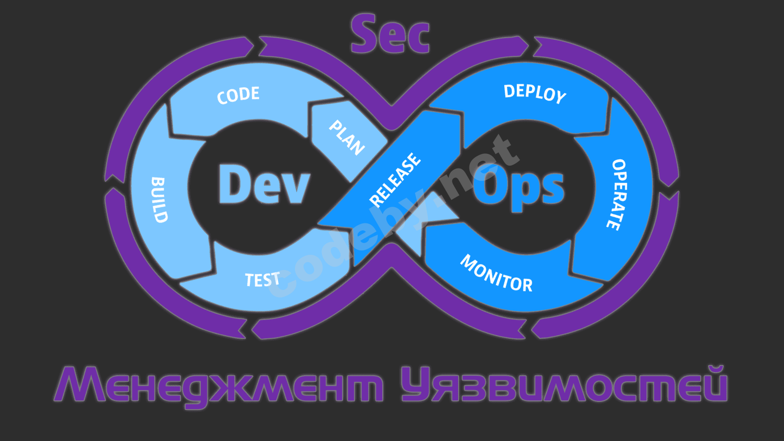 DevSecOps.png