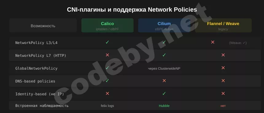 diagram_2_cni.webp