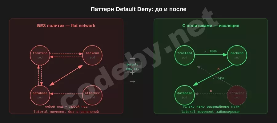 diagram_3_default_deny.webp