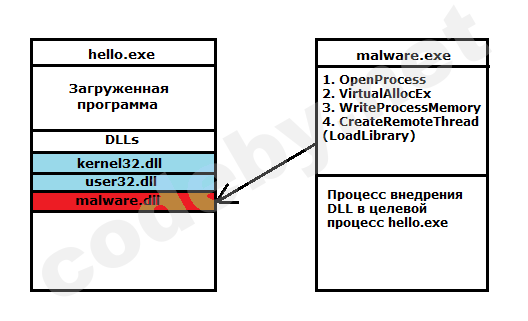 dll_injection_1.png