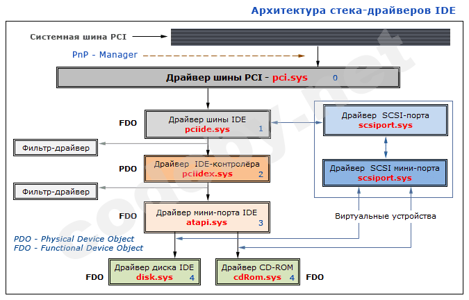 Drv-Stack.png