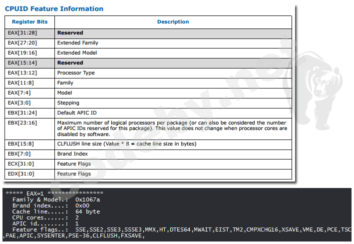 Код процессора. Серийный номер процессора. CPUID. Серийный номер процессора Intel. Power Max CPUID.