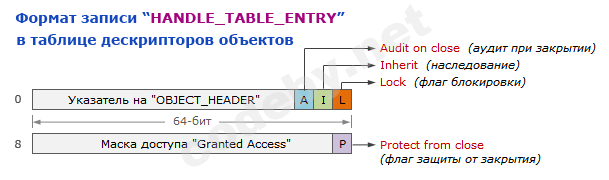 Entry_scheme.png