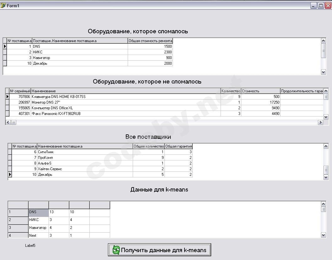 Отправить Данные Из Dbgrid В Stringgrid | Форум информационной безопасности  - Codeby.net