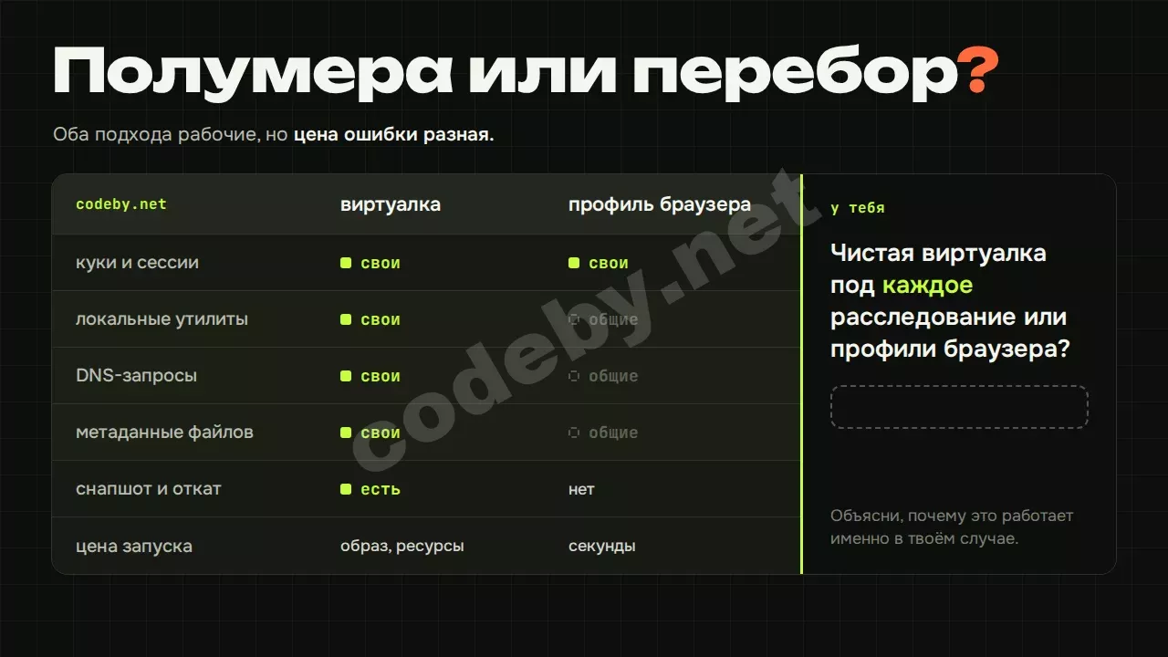 Полумера или перебор? Виртуалка под каждое OSINT-расследование против профилей браузера