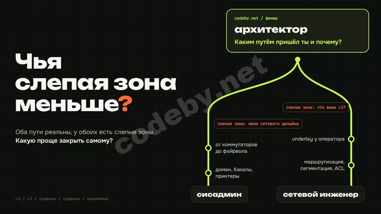 Чья слепая зона меньше: сисадмина или сетевого инженера на пути к архитектору?