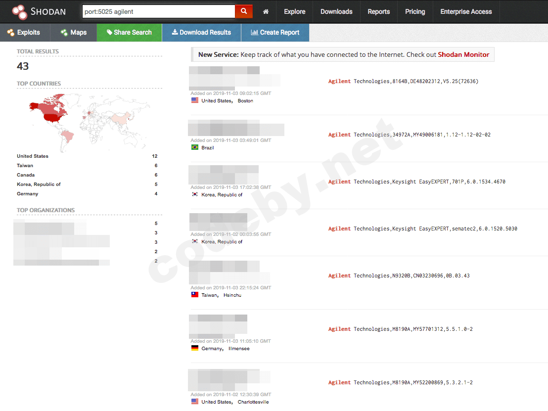 fig-1-scpi-keysight-agilent-shodan.png