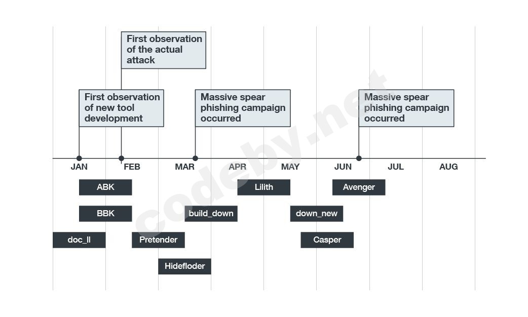 figure1_timeline_v2.jpg