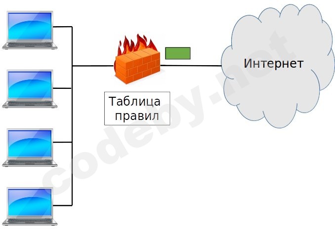 firewall3.jpg