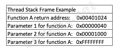 function_return_mechanics_1.png