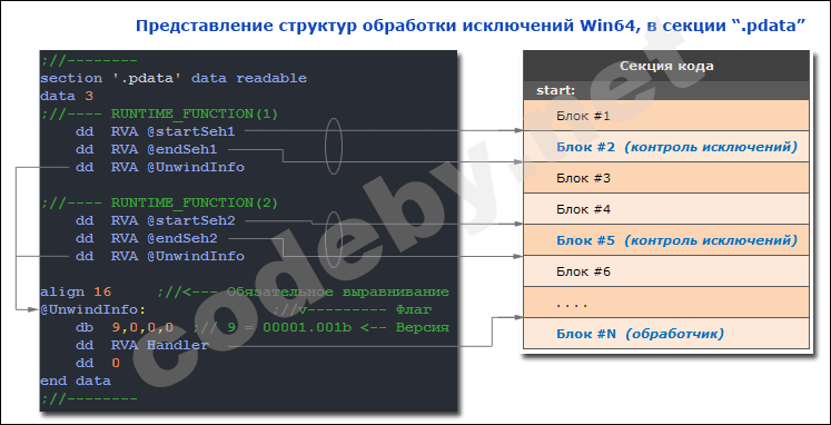 Handler_Scheme.png