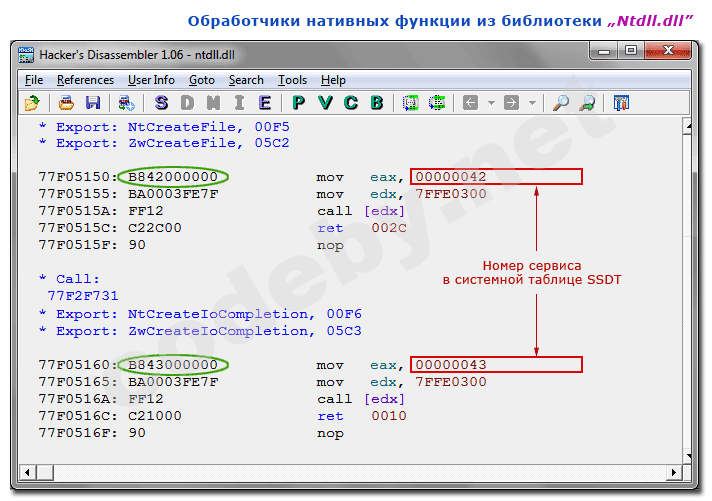 Убираем стрелки с ярлыков в Windows.