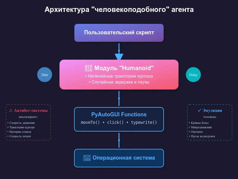 humanoid-agent-schema (2).webp