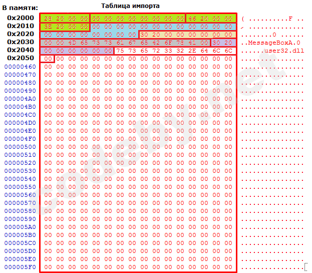 import_table.png