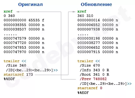 Сравнение таблицы xref: оригинал и инкрементное обновление