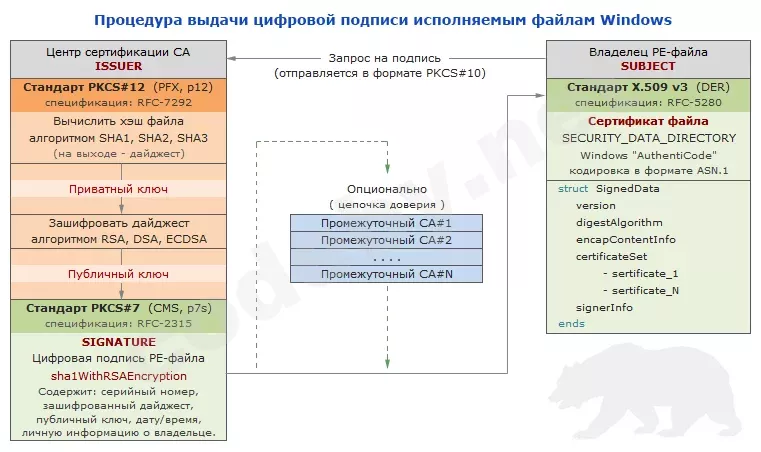 Issuer_Subject.webp