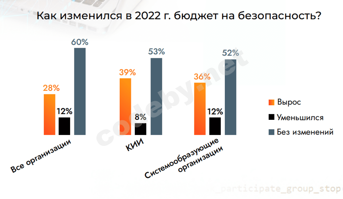 Как изменился бюджет на безопасность.png