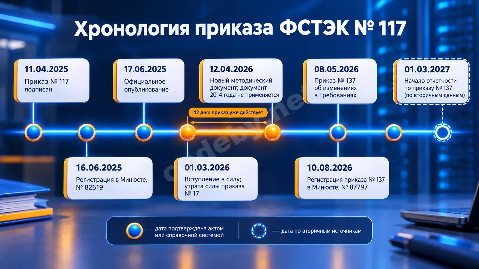 Хронология (рисунок 1).webp