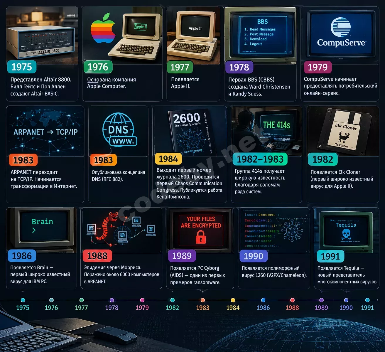 Хронология событий.webp