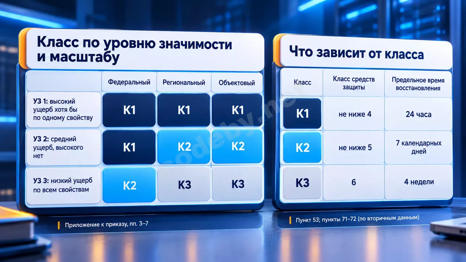 Класс защищенности (рисунок 2).webp