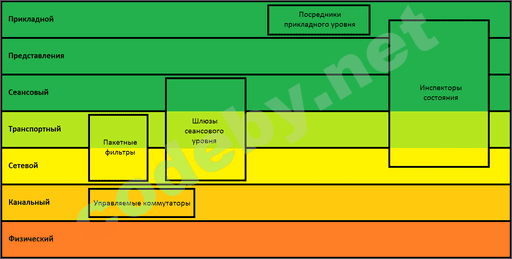 Классификация_межсетевых_экранов.png