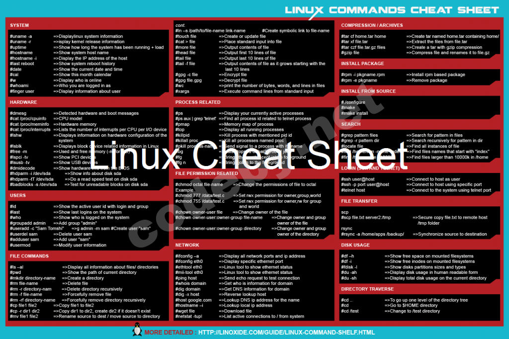 linux-cheat-sheet-300x200-1024x682.png