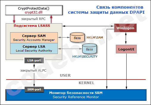 LSA_scheme.png