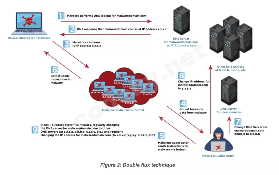 malware-diagram-2.webp