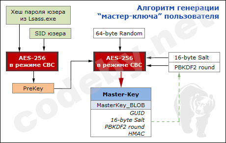 MasterKeyGen.png