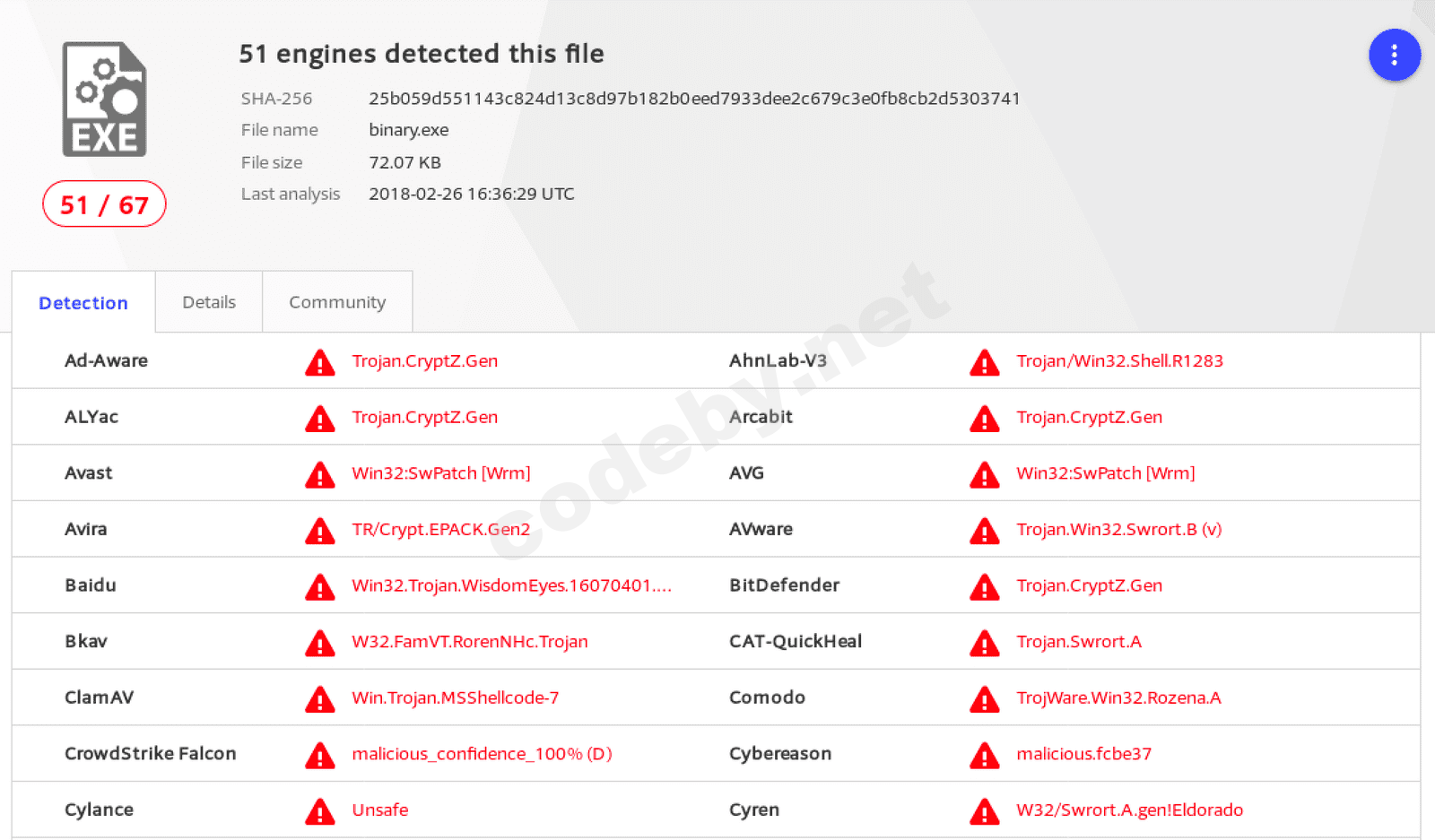 methods_of_detecting_malicious_code_figure_263.png