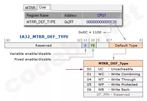 Регистр IA32_MTRR_DEF_TYPE: тип кэширования по умолчанию и биты разрешения MTRR
