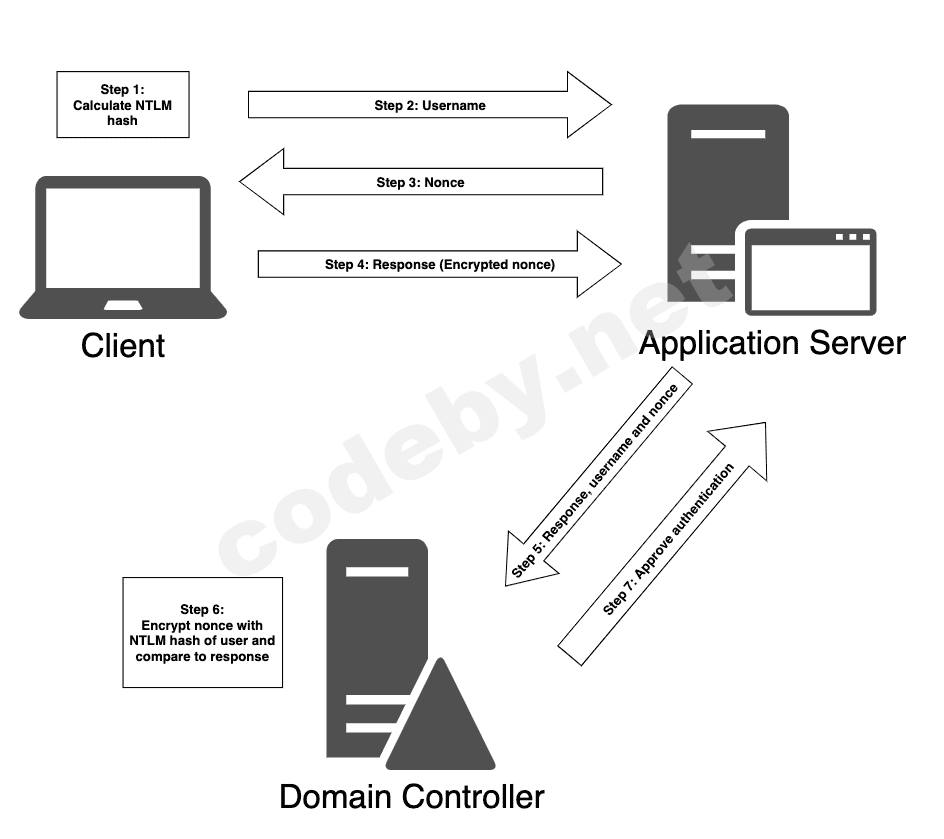 ntlm_authentication_figure_309.png