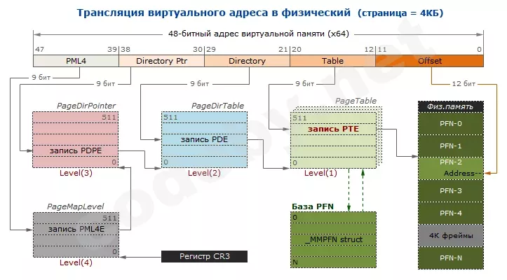 PageDir.webp