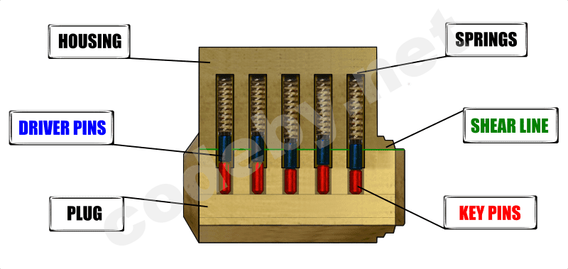 Parts-of-a-Pin-Tumbler-Lock.png