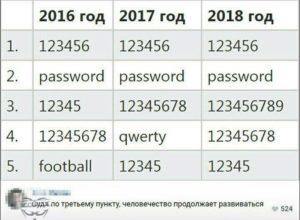 passwords-evolution-300x220.jpg
