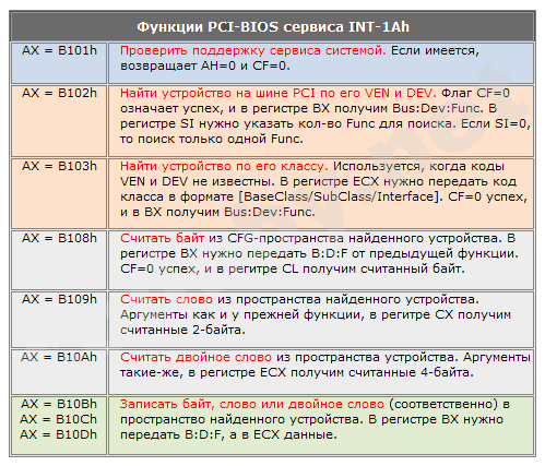 pci-bios.png