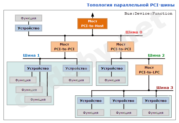 pci-bus.png