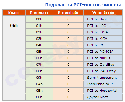 pci-codes.png