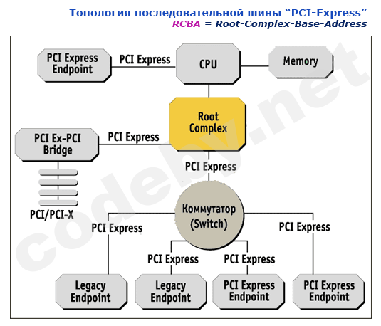 pcie-bus.png