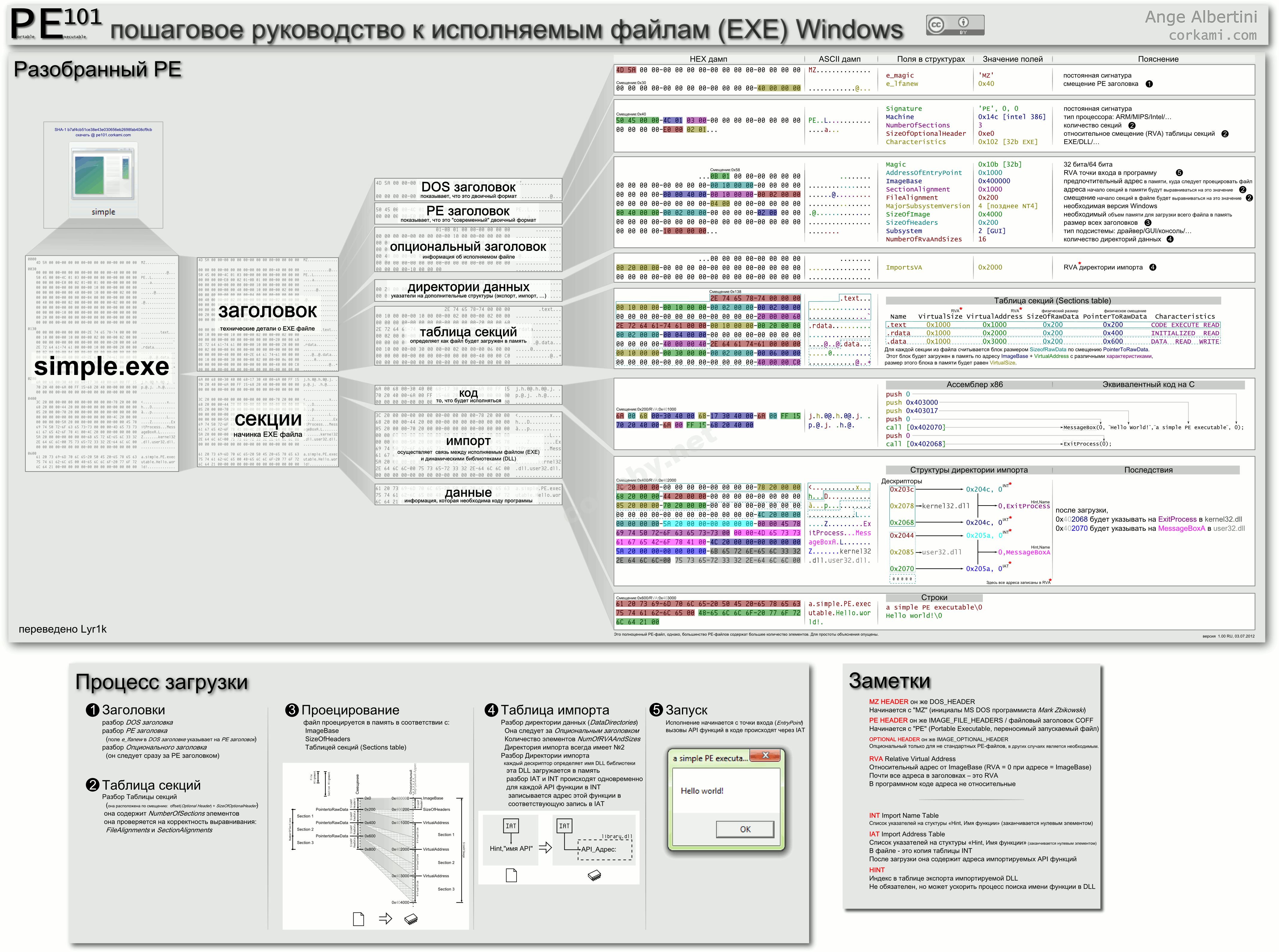 Статья - [0x01] Исследуем Portable Executable (EXE-файл) [Формат PE-файла]  | Форум информационной безопасности - Codeby.net