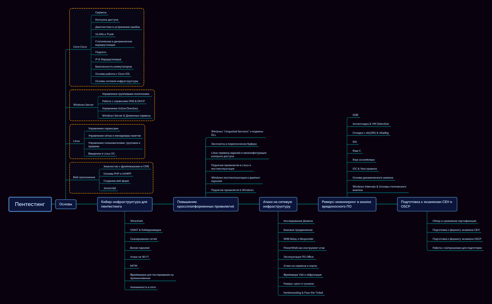 Как стать хакером? (в нормальном смысле, этичным) | Форум информационной  безопасности - Codeby.net