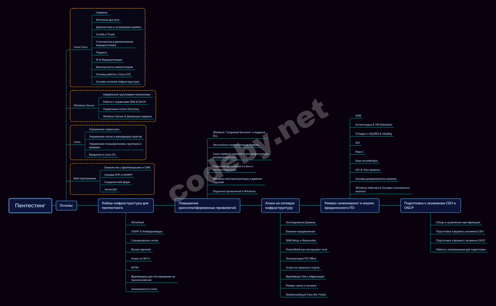 pentesting_roadmap.png