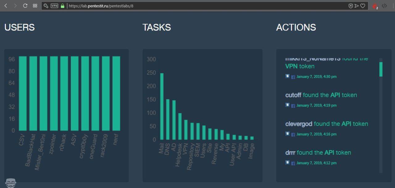 Pentestit12-API_Token.jpg