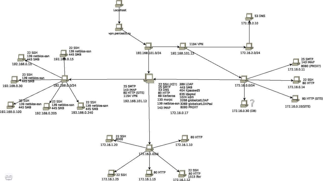 pentestit12-map.jpeg