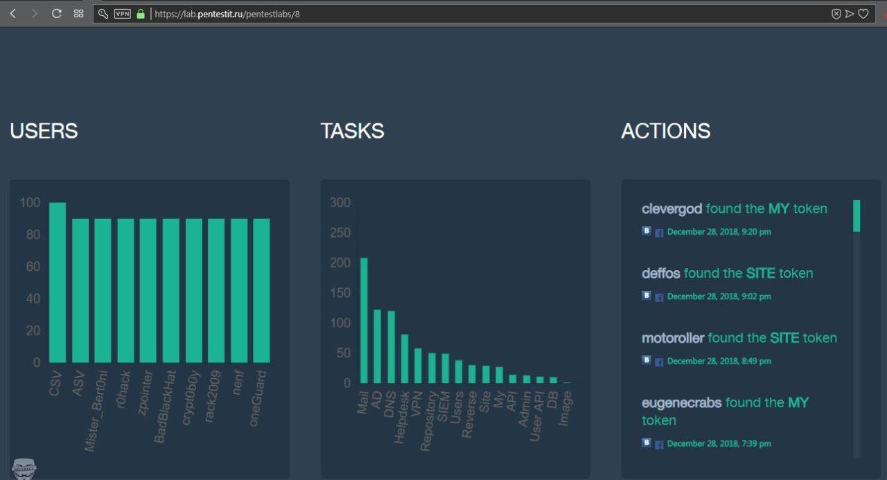 pentestit12-my_token-stat.jpg