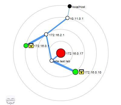 pentestit12-vpn1-topology.jpg